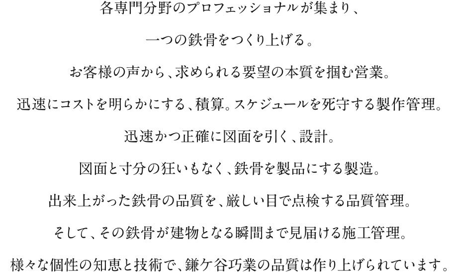 各専門分野のプロフェッショナルが集まり、一つの鉄骨をつくり上げる。お客様の声から、求められる要望の本質を掴む営業。迅速にコストを明らかにする、積算。スケジュールを死守する製作管理。迅速かつ正確に図面を引く、設計。図面と寸分の狂いもなく、鉄骨を製品にする製造。出来上がった鉄骨の品質を、厳しい目で点検する品質管理。そして、その鉄骨が建物となる瞬間まで見届ける施工管理。様々な個性の知恵と技術で、鎌ケ谷巧業の品質は作り上げられています。